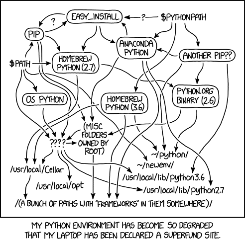 建立成功的 Python 环境的 4 个基本工具