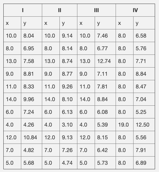 使用 Python 和 GNU Octave 绘制数据