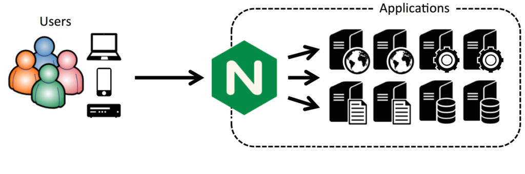 如何在 CentOS 7 用 cPanel 配置 Nginx 反向代理