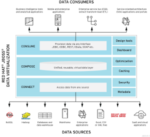 如何在 Docker 容器中运行支持 OData 的 JBoss 数据虚拟化 GA