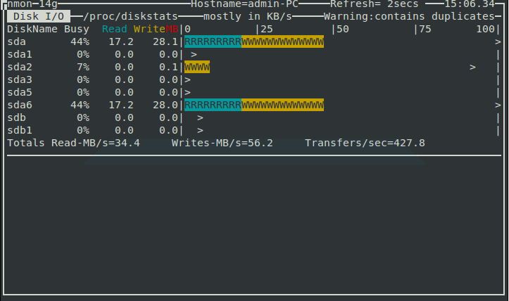 nmon_disk_output