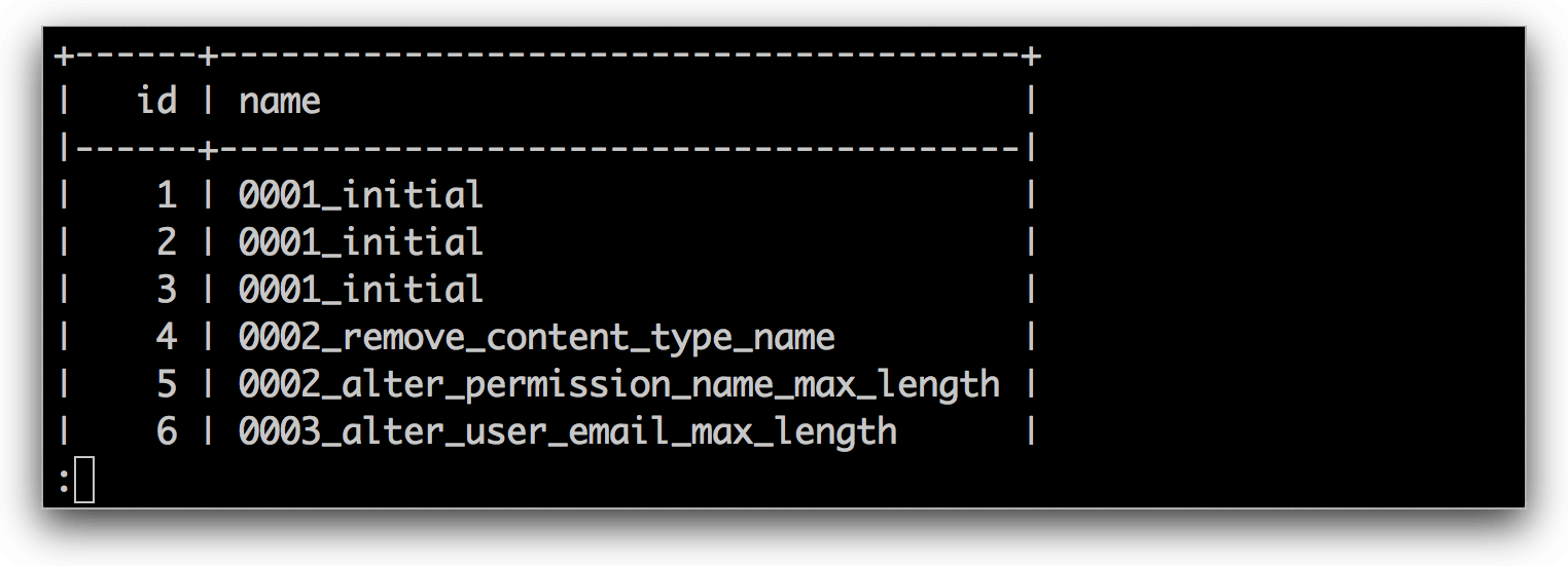 MySQL Formatted Output