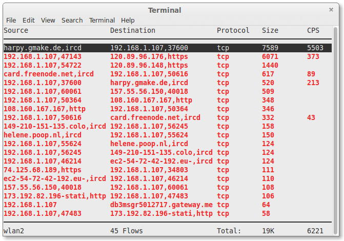 Trafshow tcp