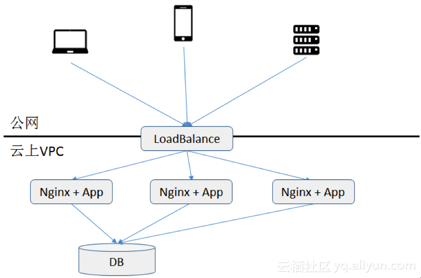 如何快速实现一个基于 Nginx 网站的监控场景