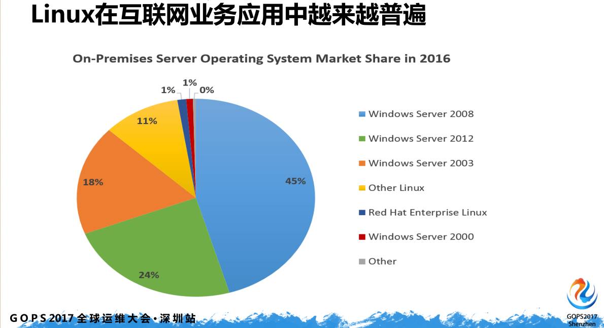 Linux下的真实安全攻防详细实录