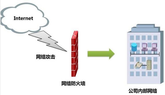 防火墙的三大方向演进