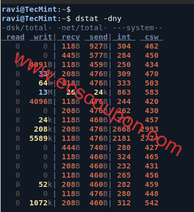 dstat–多功能系统监控工具