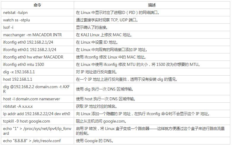 网络相关