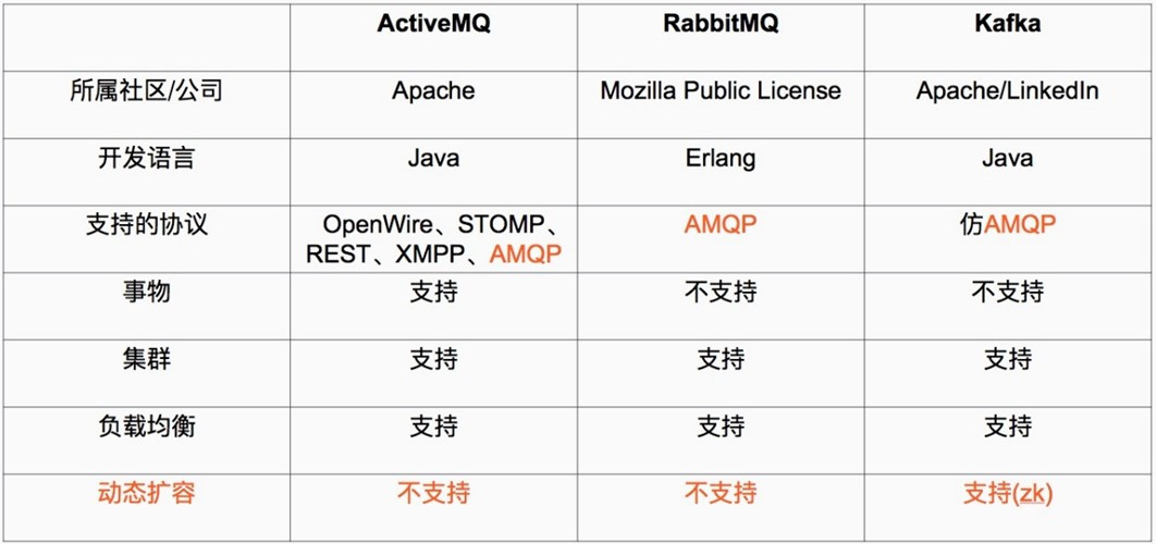 Kafka基于SASL框架SCRAM-SHA-256认证机制配置用户密码认证