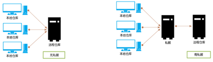 Docker安装Nexus 3私服仓库