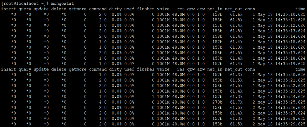 MongoDB 监控