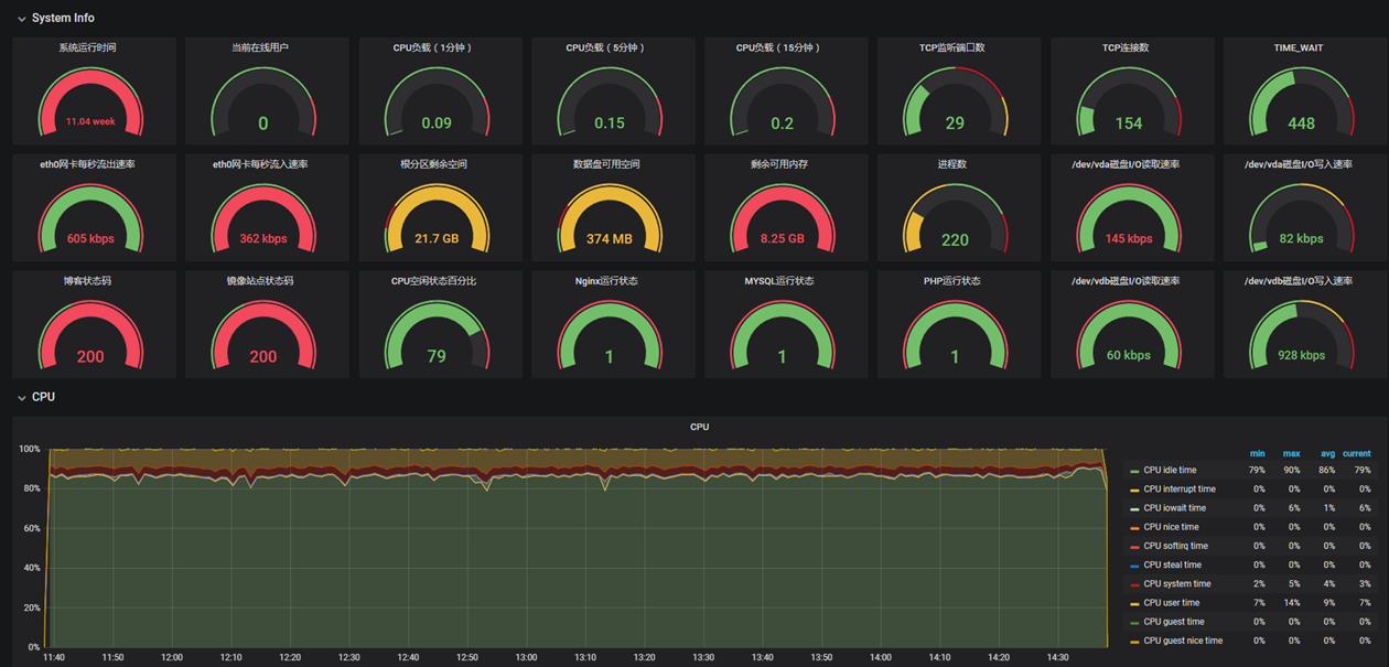 Grafana+Zabbix使用教程