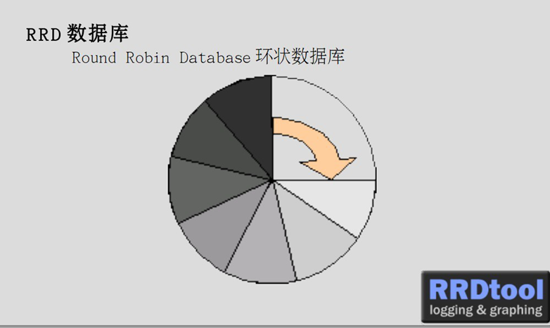 CentOS 7.4安装Cacti监控