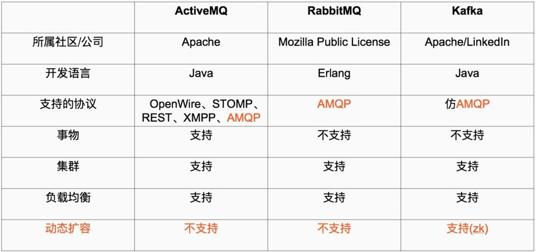 Kafka基于SASL框架PLAIN认证机制配置用户密码认证