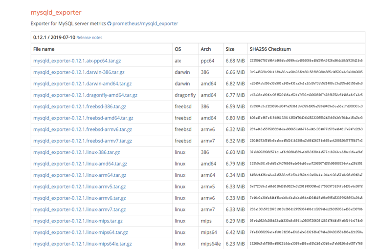 Prometheus监控Mysql