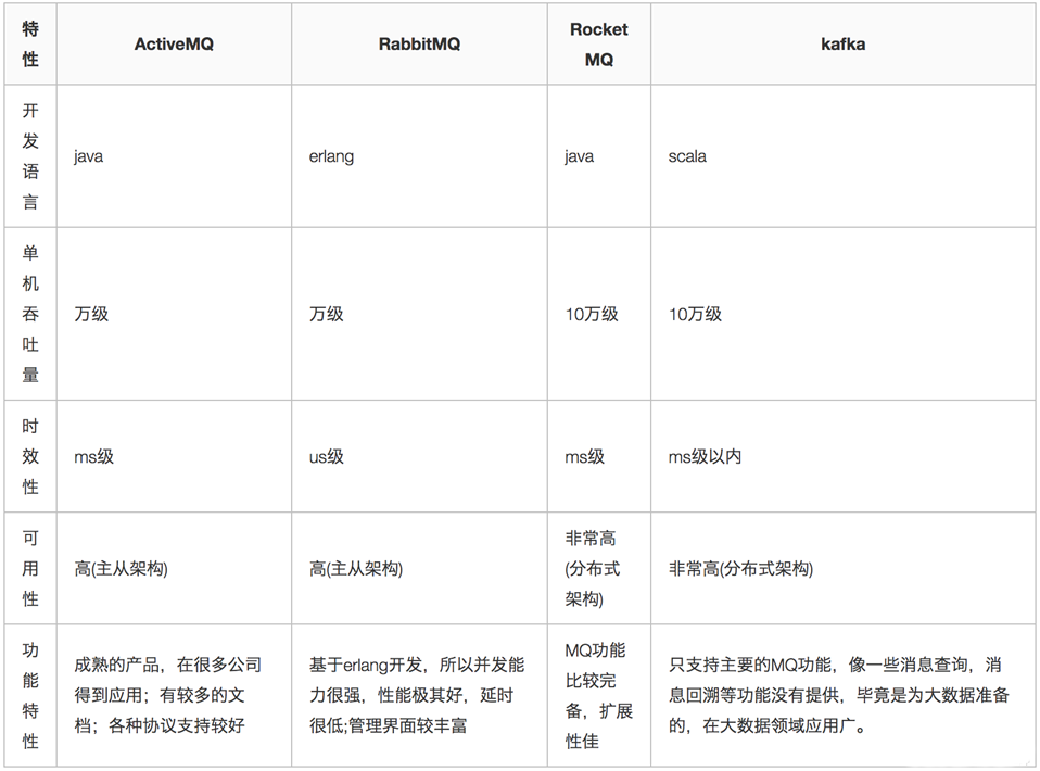 Centos 7.9安装RocketMQ集群和RocketMQ-Dashboard