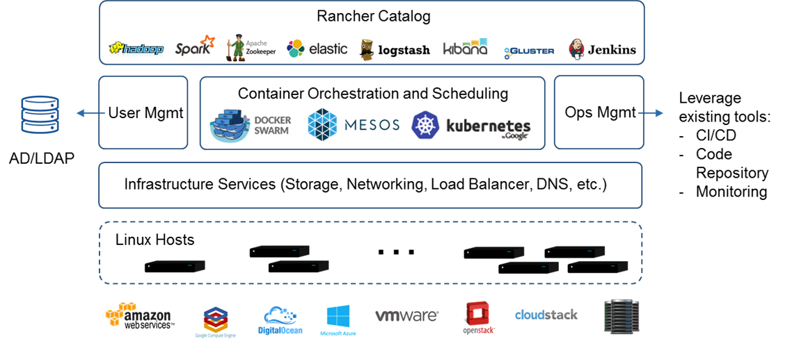 Docker安装Rancher