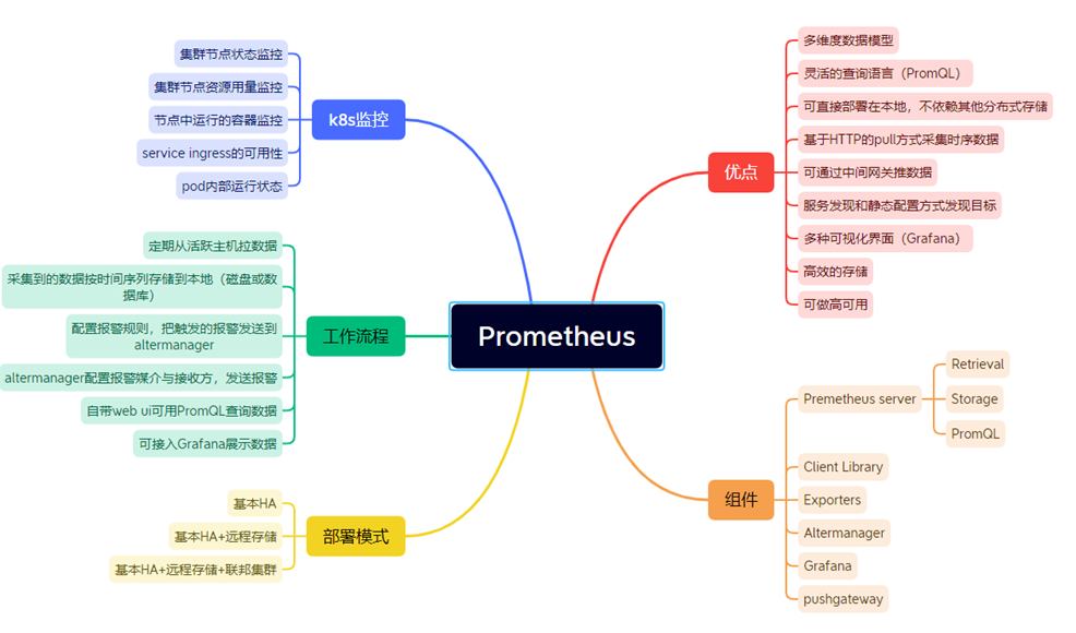 Kubernetes部署Prometheus+Grafana+Alertmanager+NFS并配置邮件报警