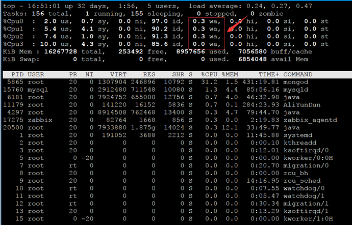 Linux磁盘性能分析