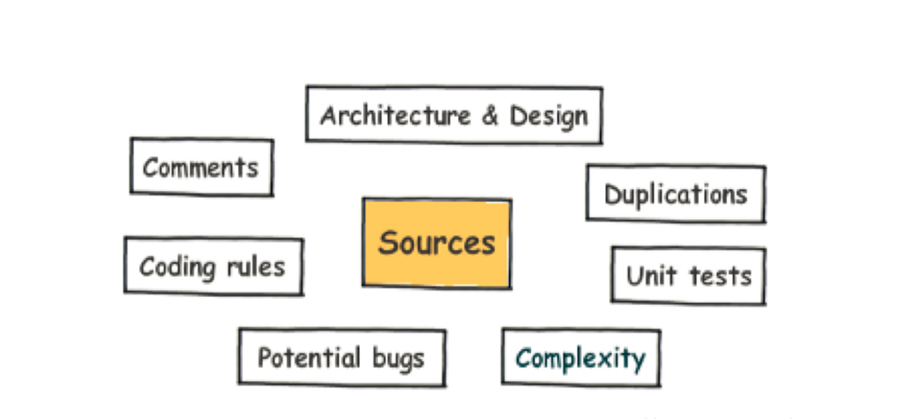 Jenkins+SonarQube进行代码质量检测