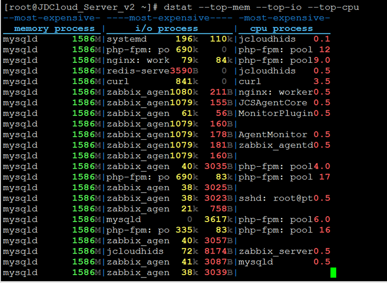 Linux系统监控工具dstat