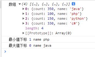 JavaScript中取二维数组中最小值/最大值下标