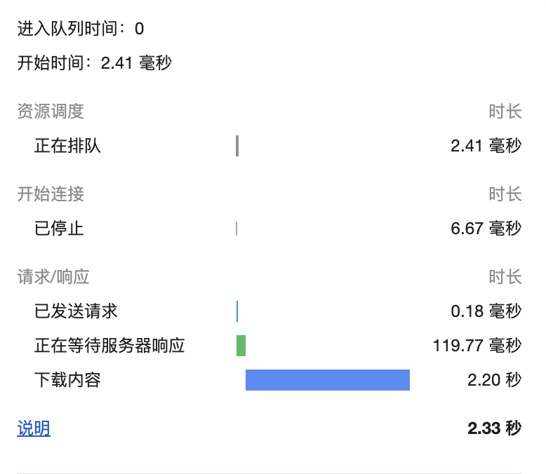 gzip瀑布流